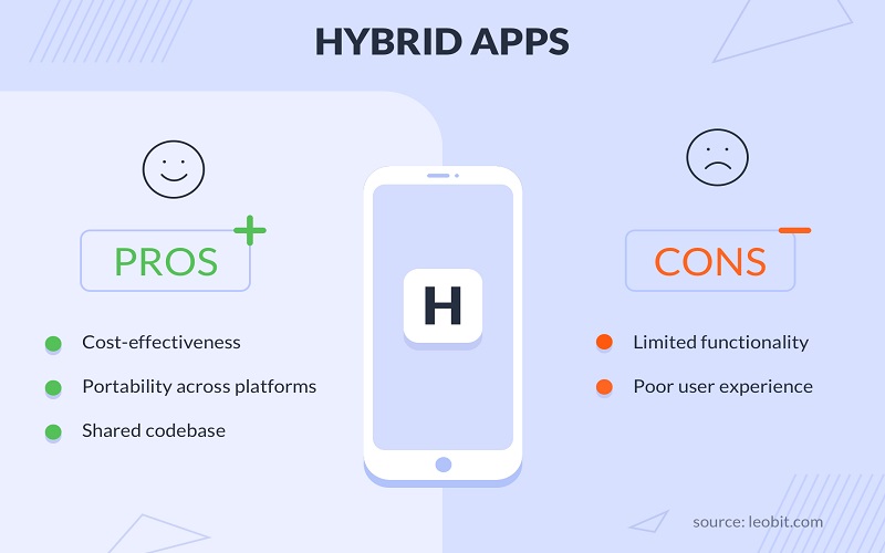 Hybrid App là gì?